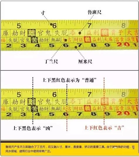 鲁班尺用法|鲁班尺的正确使用方法（设计师必备）